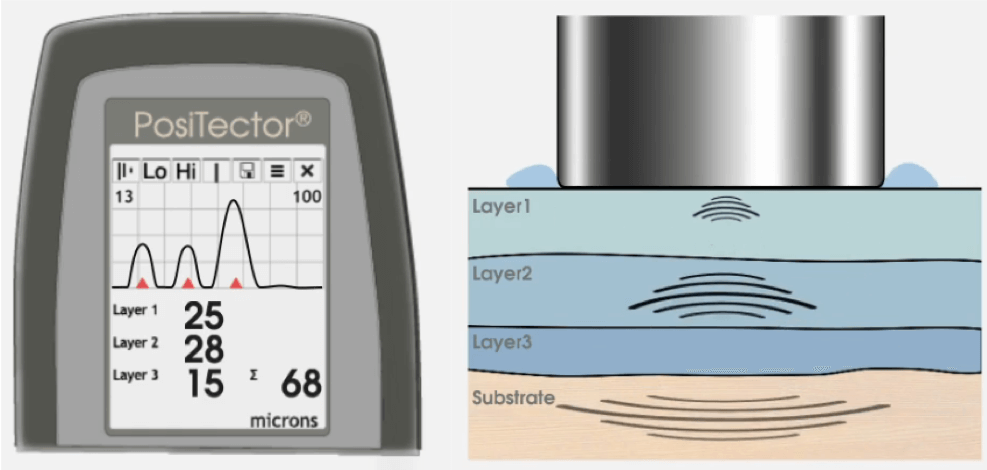 Medidor de Recubrimientos en Sustratos NO Metálicos