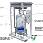 Coveñas – Secadores Van Air