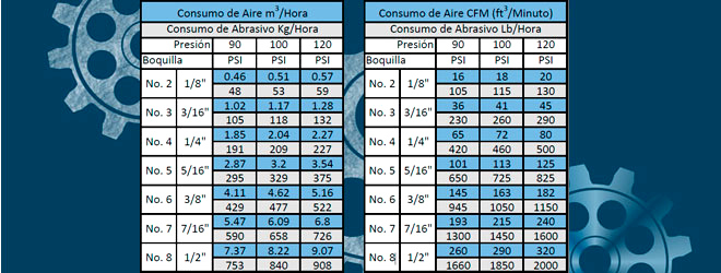 Parámetros Importantes de Granallado con Aire a Presión
