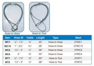 Cables de Seguridad