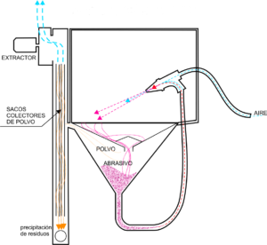 Ilustración Cabina GS.