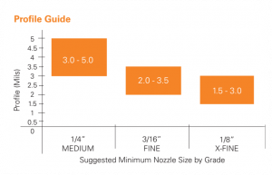 Tabla de perfil Black Beauty