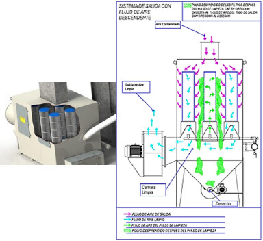 Colector de Polvo Máquina GMY - CMV