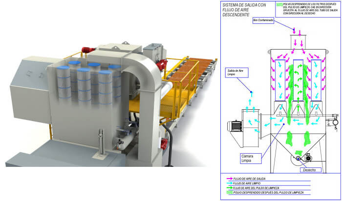 Colector de Polvo Máquina Ganalladora con Mesa de Rodillos - CMV