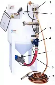 Kit Conversión sistema de despresurización Automática