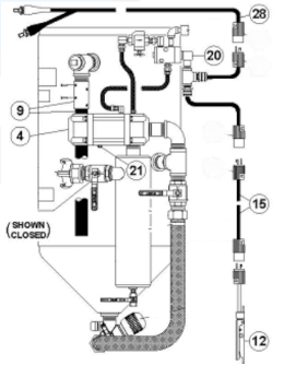 Kit de Control Remoto Eléctrico (Deadman) Combo Valve