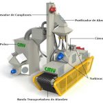 Partes Granalladora de Estera de Alambre - CMV