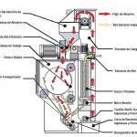 Partes Máquina ET - CMV