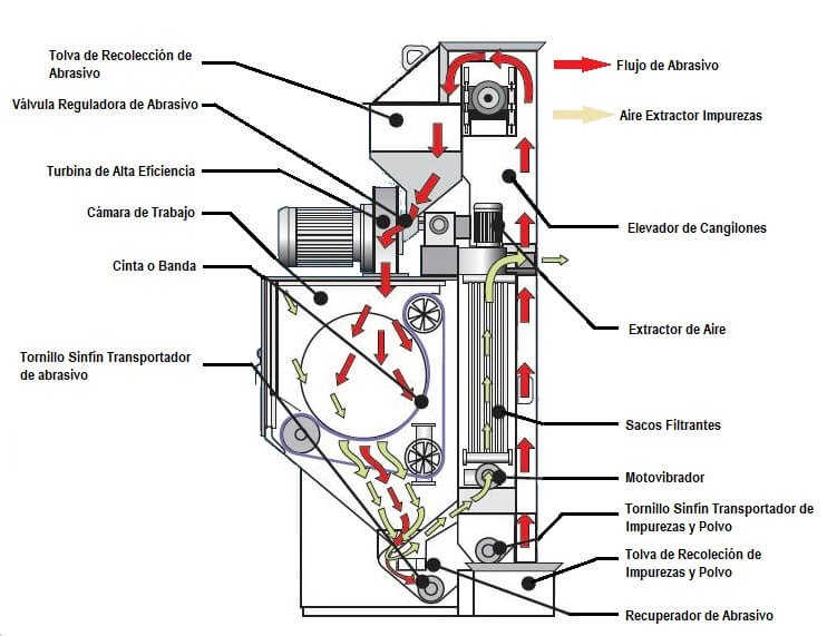 Partes Máquina ET - CMV