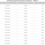 Granalla Angular Acero al Carbono