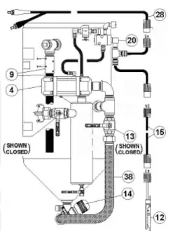 Kit de Conversión Eléctrico COMBO VALVE - MV2 con Control Remoto (Deadman)