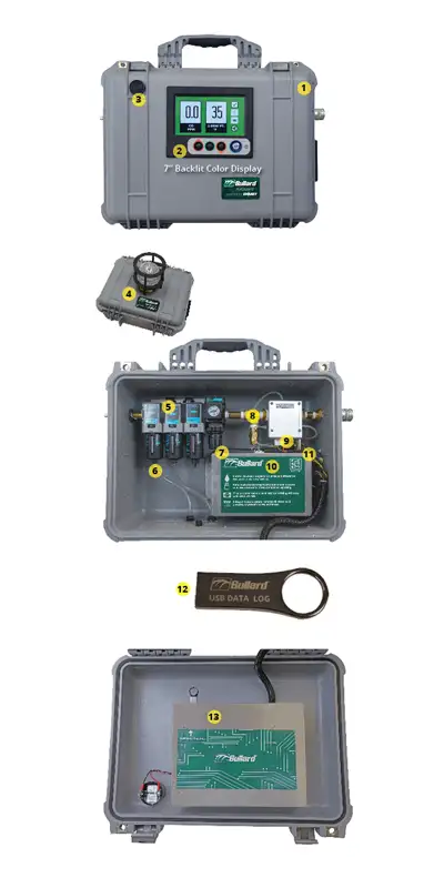 Caja Portátil para Calidad de Aire - AirGuard - Bullard